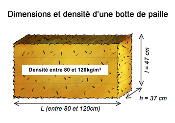 produits dimensions densite botte paille construction maison